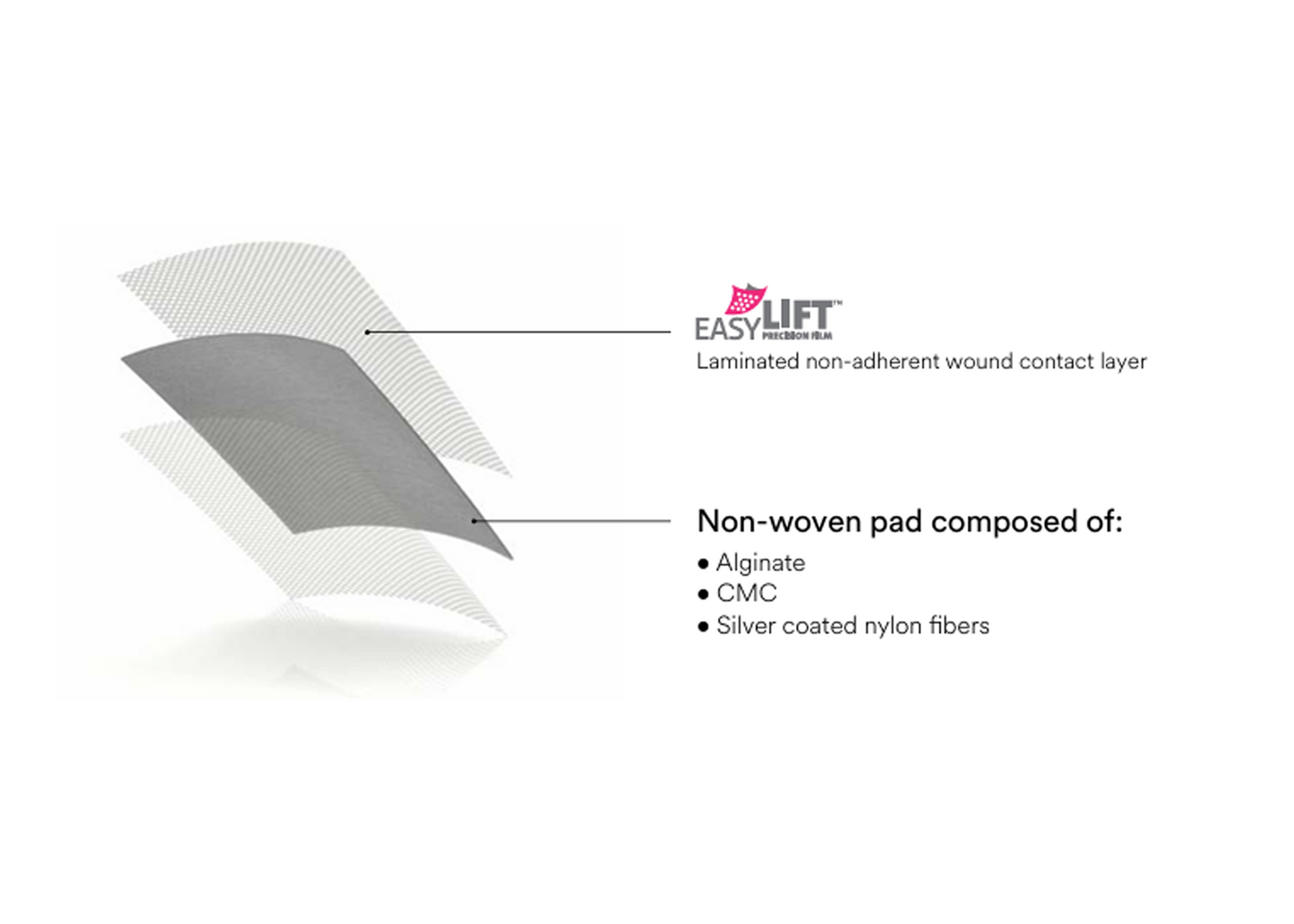 Silvercel Non-Adherent Antimicrobial hydro-alginate dressing aids in sustaining a moist wound environment 11cm x 11xm (Pack of 10)