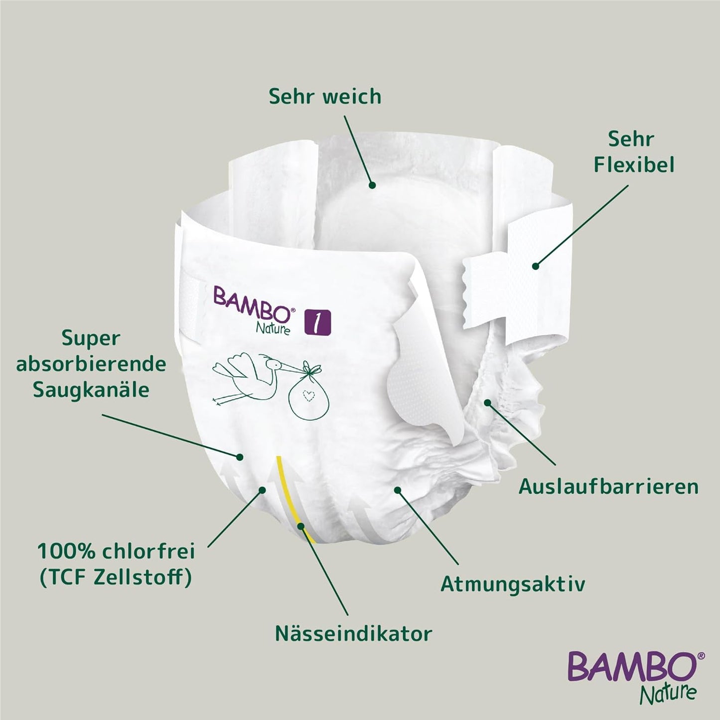 Size 1 Nappies Premium Eco Nappies, Eco-Labelled Newborn Nappies, Enhanced Leakage Protection, Secure & Comfortable Baby Nappies, Newborn Essentials - (4-9 lb/2-4 kg), 22PK