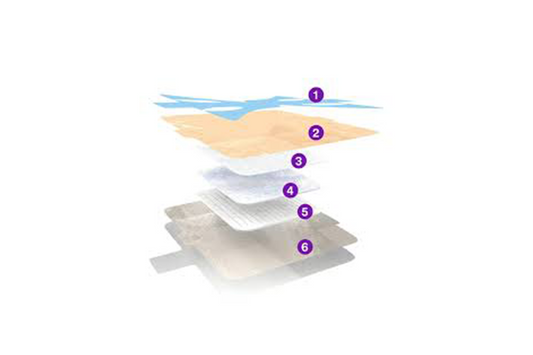 Tegaderm 3M Silicone Foam Border Dressing 4 x 4 3M