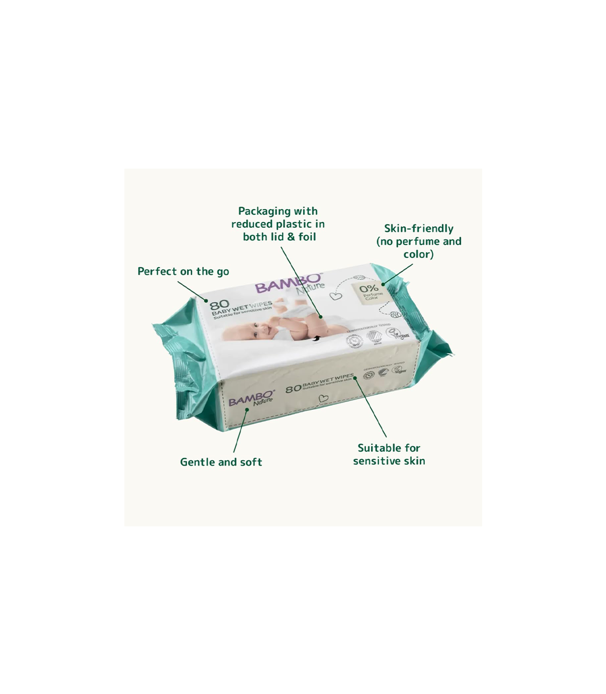 Bambo Nature Wet Wipes, Newborn Essentials, Eco-Labelled Baby Wipes, Gentle & Soft Wipes, Moisturising & Skin-Friendly Wet Wipes For On The Go, Sustainable Baby Essentials For Newborn - 80 Wipes