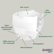 Size 0 Premium Eco Nappies, Premature (2-7lb/1-3kg) Pack of 24, XXS