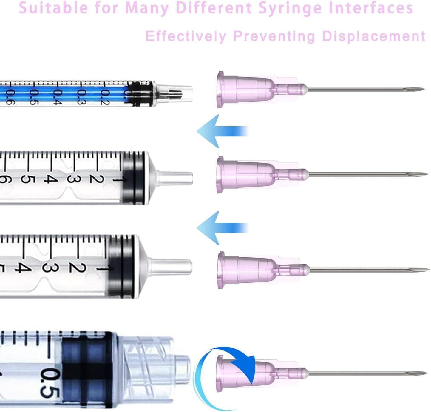 Illustration of syringes with needle connectors and text about compatibility.