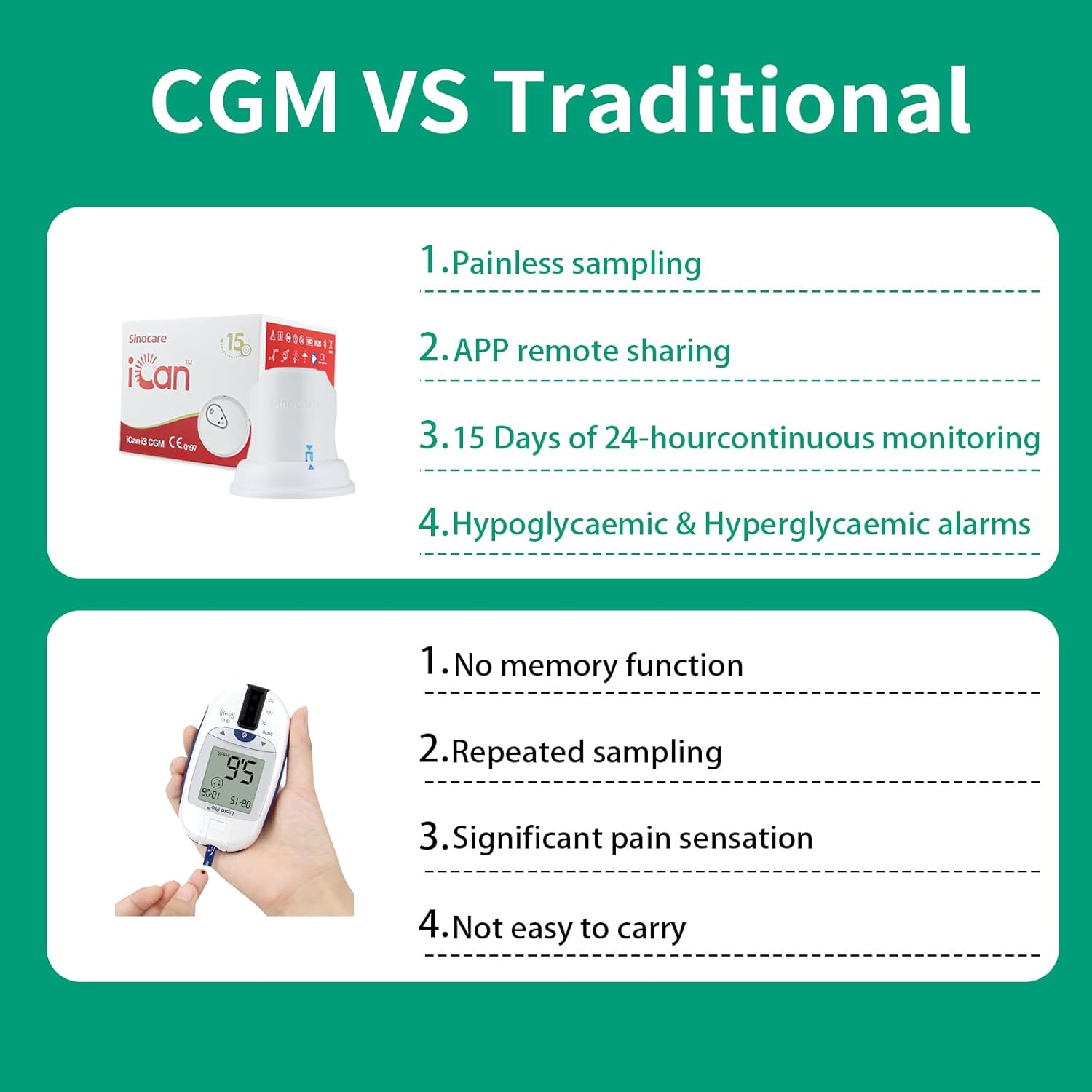 Sinocare iCan i3 Continuous Glucose Monitor 15 Days CGM Sensor Blood Sugar Monitoring Diabetes Management Smart Glucose Device Automatically Real-time 3 Minutes Readings Updates Tracking via App - iHealthcare