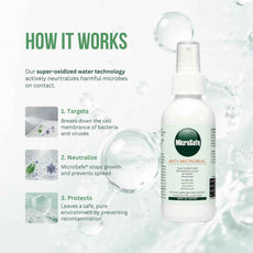 Microsafe Antimicrobial Spray 120ml – Alcohol-Free Disinfectant for Hands, Face & Surfaces | Kills Bacteria & Viruses in 30 Seconds | Natural, Non-Toxic, No Smell, No Stickiness | Super-Oxidized Water