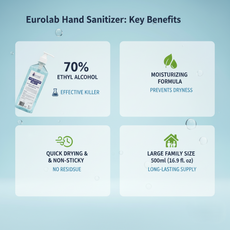 Eurolab Hand Sanitizer key benefits on a blue background